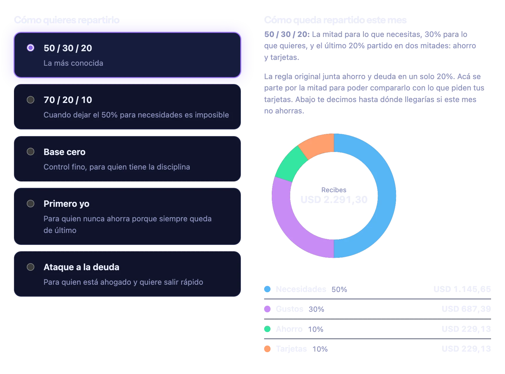 El selector de las cinco estrategias con 50/30/20 elegida, y al lado la dona del reparto: necesidades, gustos, ahorro y tarjetas con su porcentaje y su monto.